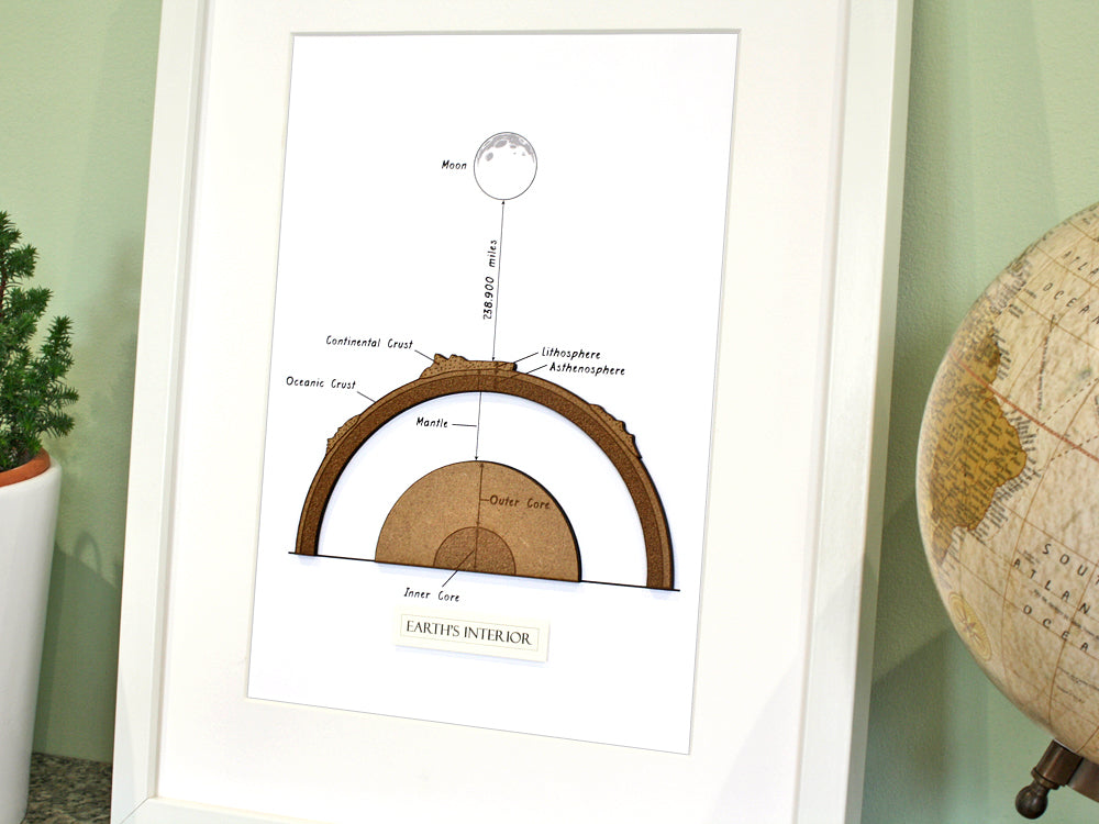 earth diagram science art