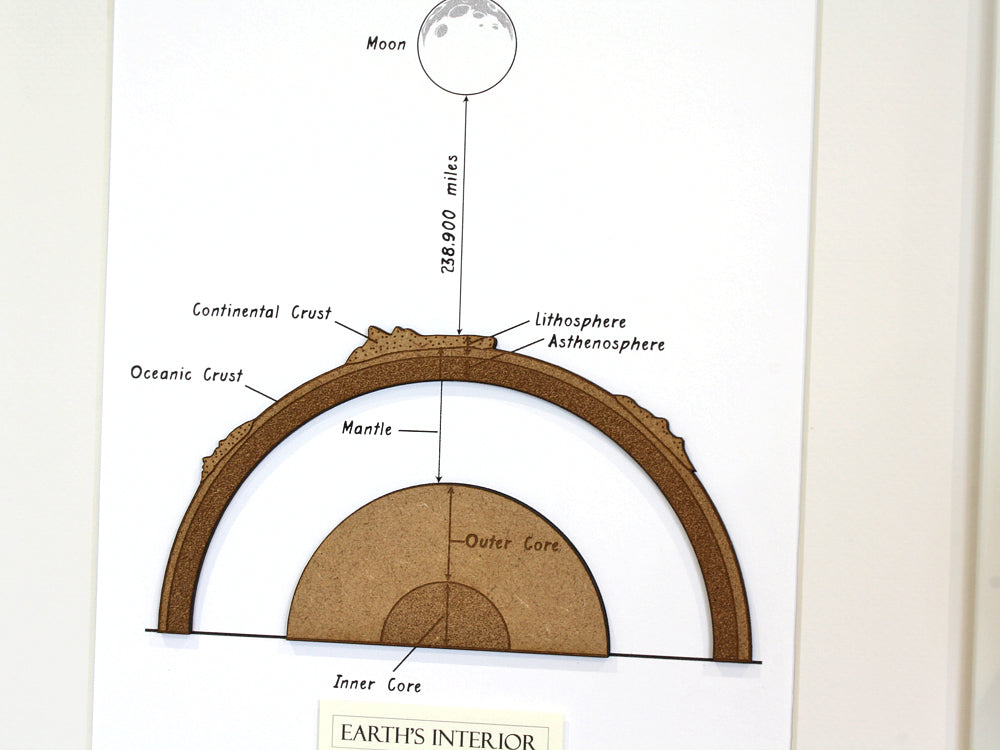 earth diagram science art