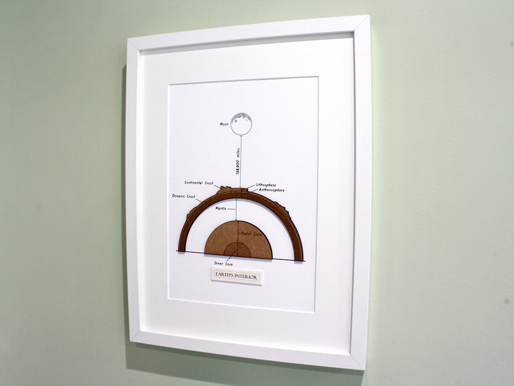 earth diagram science art