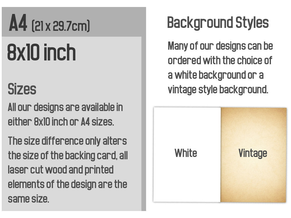 Piper J3 Cub Blaupause Kunst, Luftfahrt Geschenke