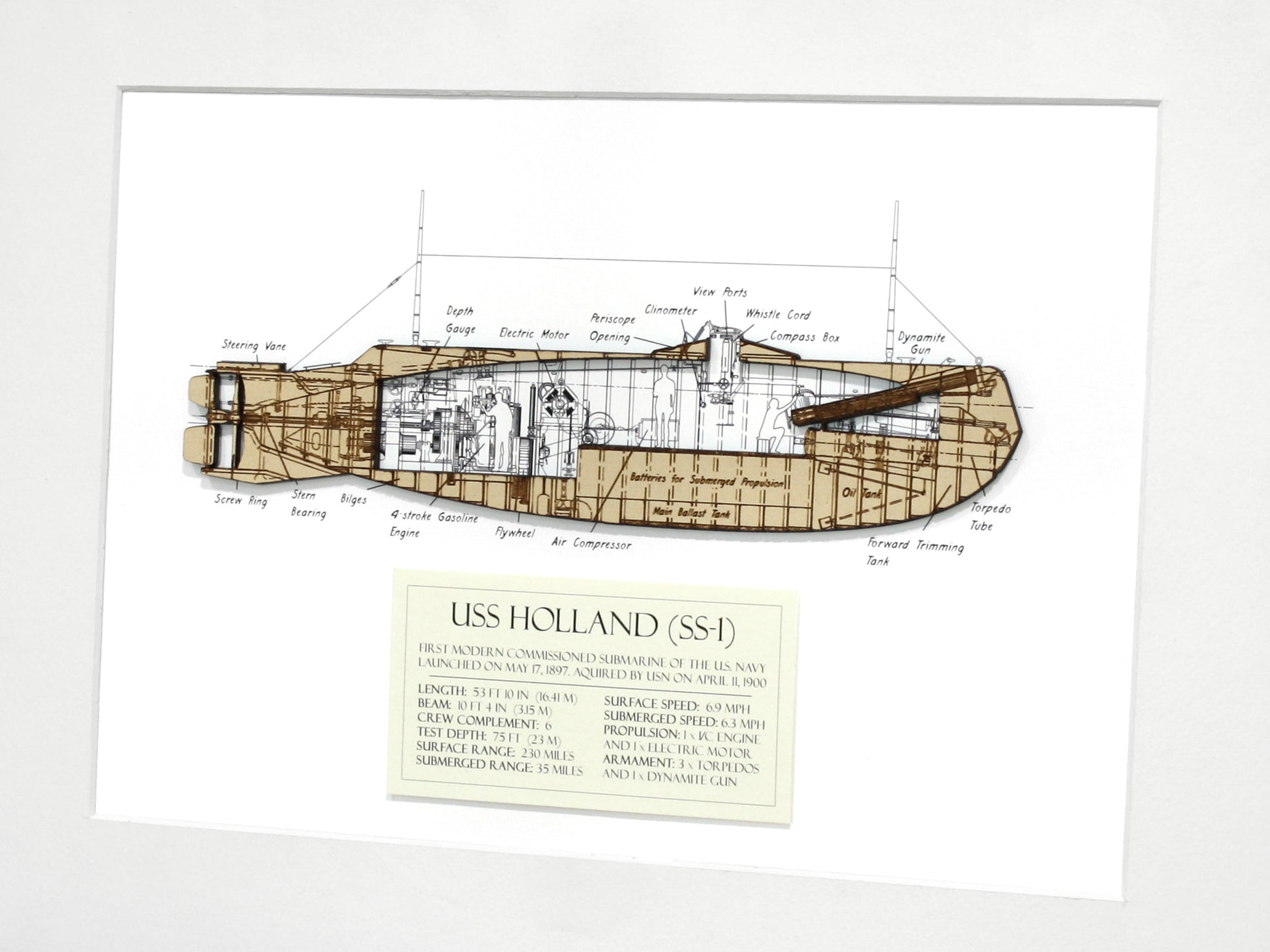 USS Holland submariner gift