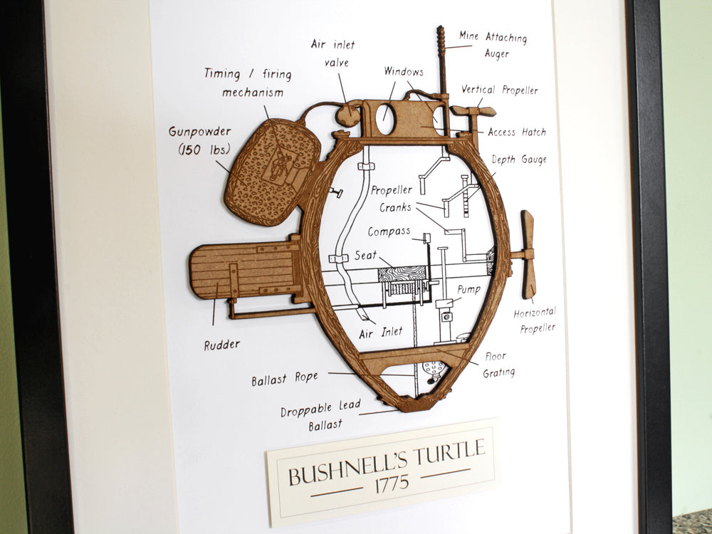 Bushnells Turtle submarine blueprint art